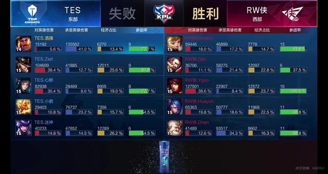 在参赛名单 在参赛名单